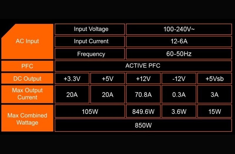 Блок питания Gigabyte GP-P850GM 850W_promo