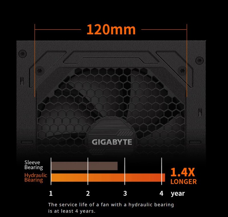 Блок питания Gigabyte GP-P850GM 850W_promo