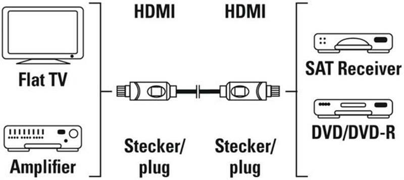 Кабель Hama HDMI - HDMI (M/M), 1.5 м, черный (00205000)