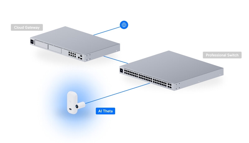 IP-камера Ubiquiti UniFi AI Theta (UVC-AI-Theta)