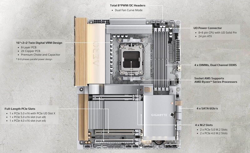 Материнська плата Gigabyte X870E Aero X Wood Socket AM5