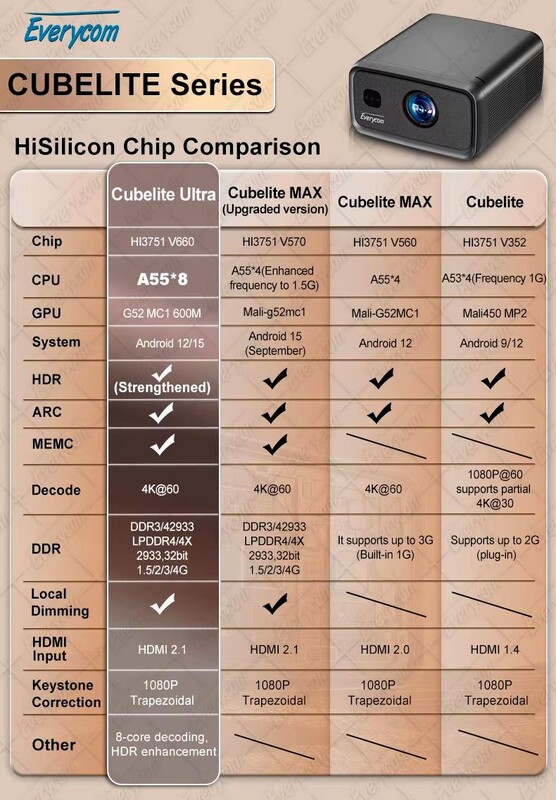 Проектор Everycom Cubelite Ultra