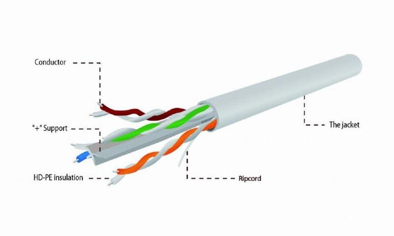 Кабель вита пара Cablexpert (UPC-6004SE-SOL) CAT6, алюміній під міддю (CCA з AWG24), неекранований, 305м
