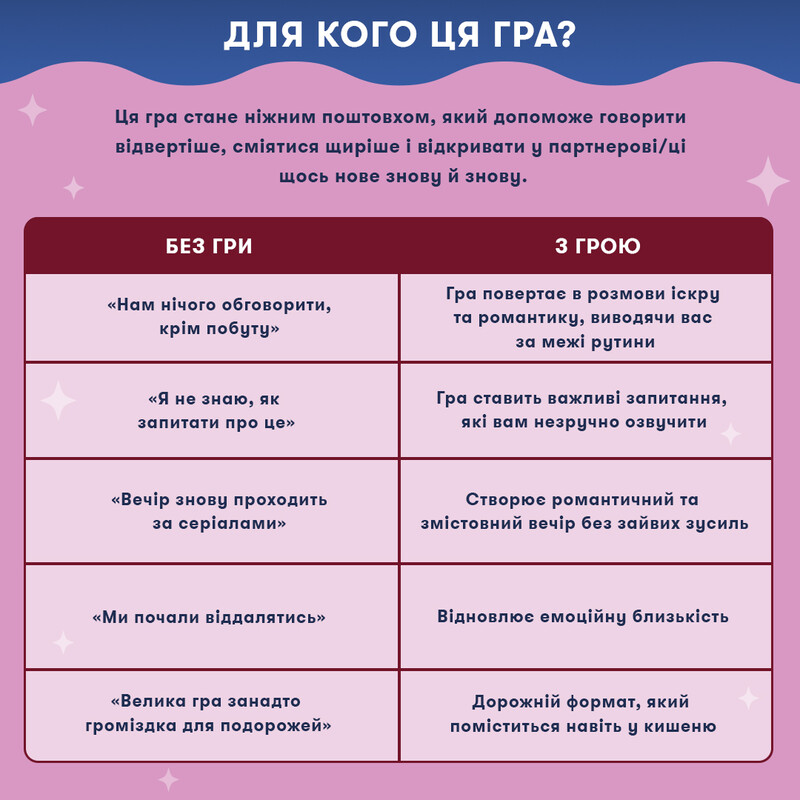 Мини-игра Orner Влюбленные сердца (orner-3624)