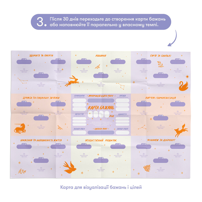 Набор для создания карты желаний Orner Все возможно (orner-3544)