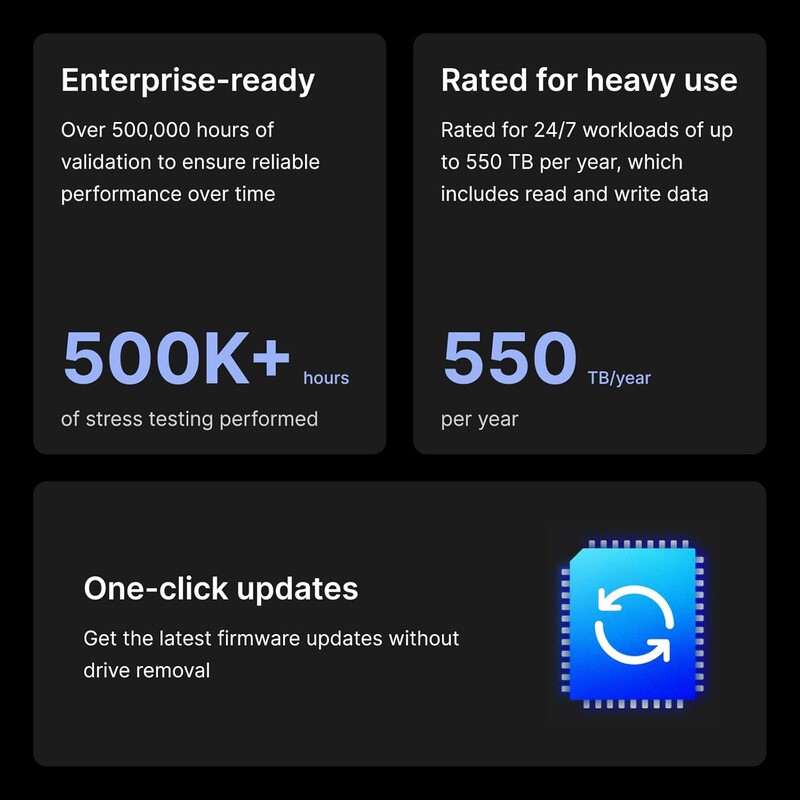 Накопичувач HDD 3.5" SATA 8.0TB Synology HAT5320 7200rpm 512MB (HAT5320-8T)