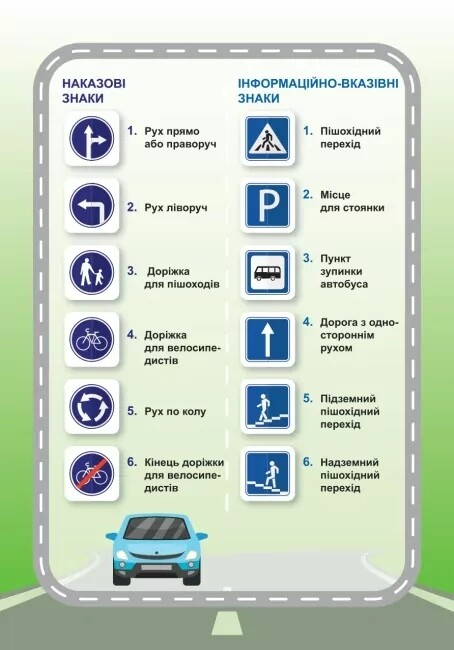 Навчальна гра Дорожні знаки