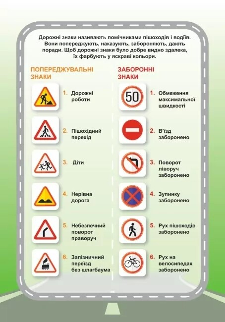 Навчальна гра Дорожні знаки