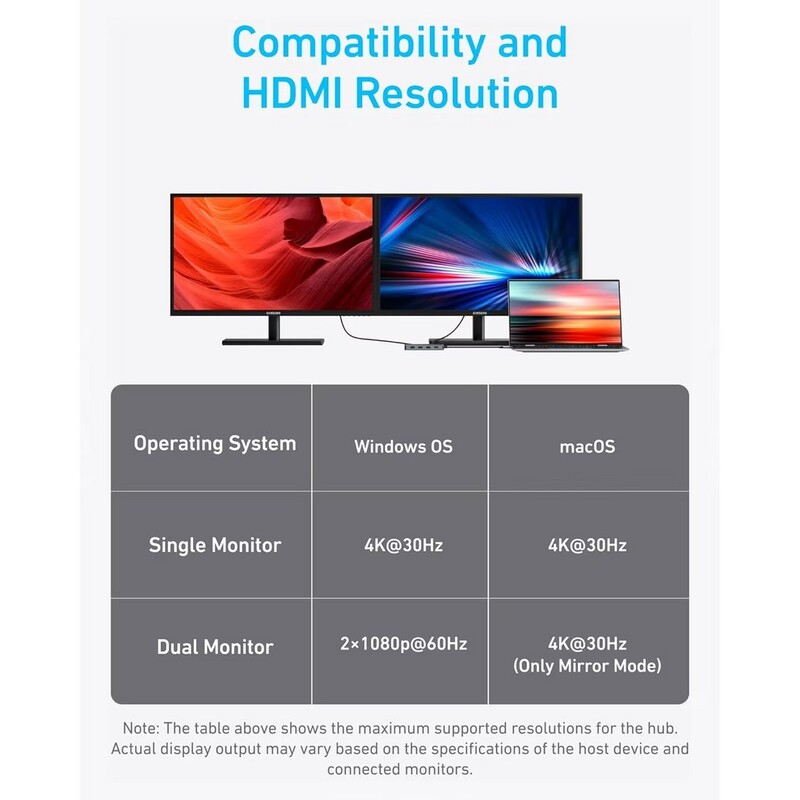 USB-хаб Anker USB-C 7-в-1 Black (A83740A2)