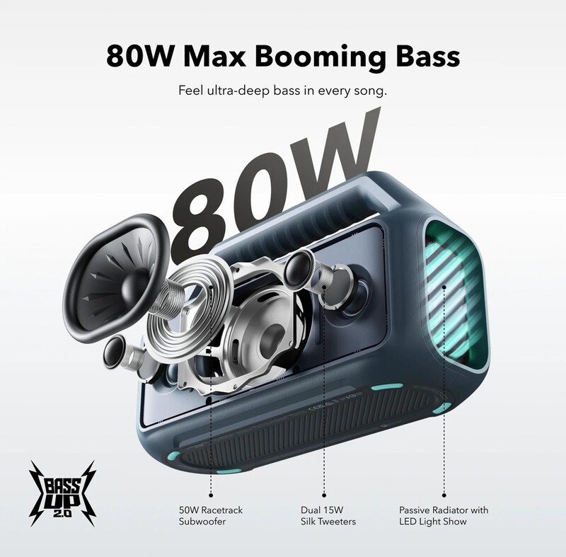 Акустична система Anker SoundCore Boom 2 Blue (A3138031)