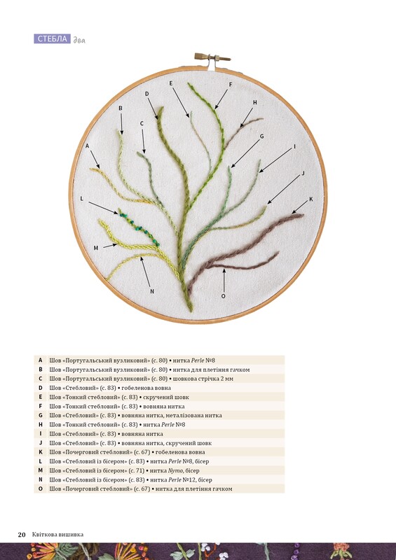 Цветочная вышивка. 80 декоративных швов и 400 комбинаций с различными нитями / Дженнифер Клаустон