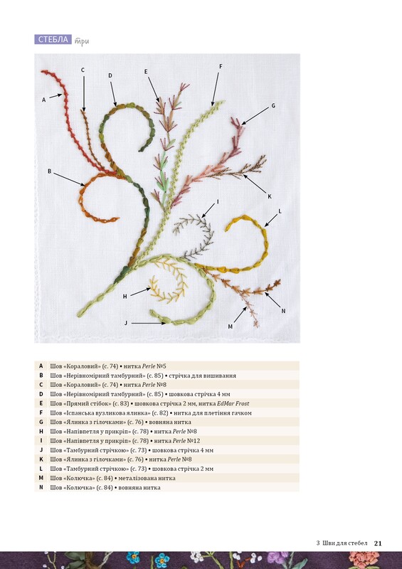 Цветочная вышивка. 80 декоративных швов и 400 комбинаций с различными нитями / Дженнифер Клаустон