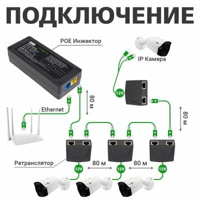 PoE-ретранслятор GreenVision GV-003/01 (LP9654)