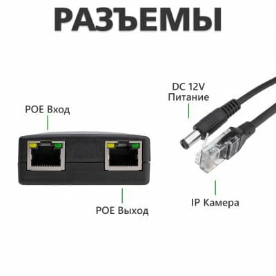 PoE-ретранслятор GreenVision GV-003/01 (LP9654)