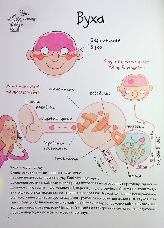 Для заботливых родителей. Как устроено мое тело / Мишель Симс