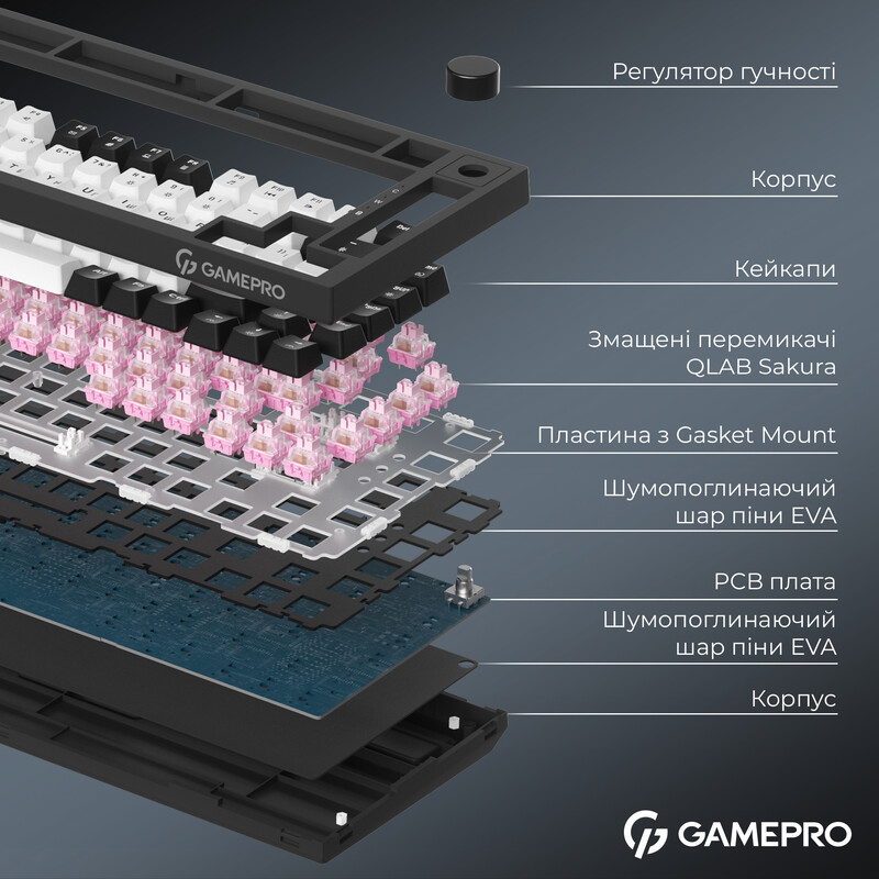 Клавіатура бездротова GamePro Asgard Valhalla QLAB Sakura Switch Black (MK160-B-QS-PRO)