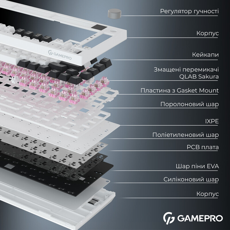 Клавіатура бездротова GamePro Asgard Valhalla QLAB Sakura Switch White With Display (MK160-W-D-QS-PRO)