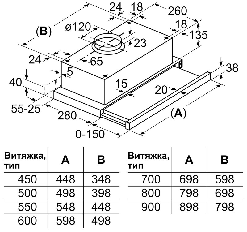 Витяжка Bosch DFT63CA61T