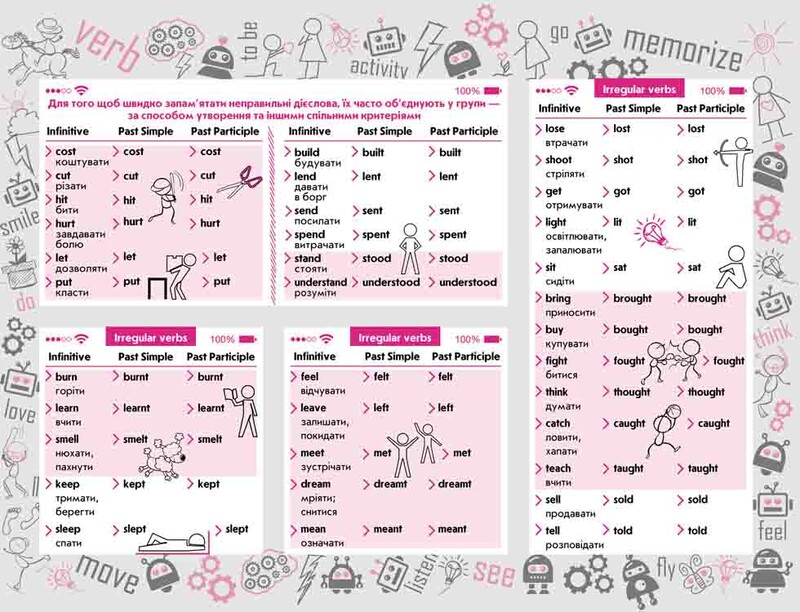 Стикербук. Английский язык. Неправильные глаголы / Валерия Ильченко
