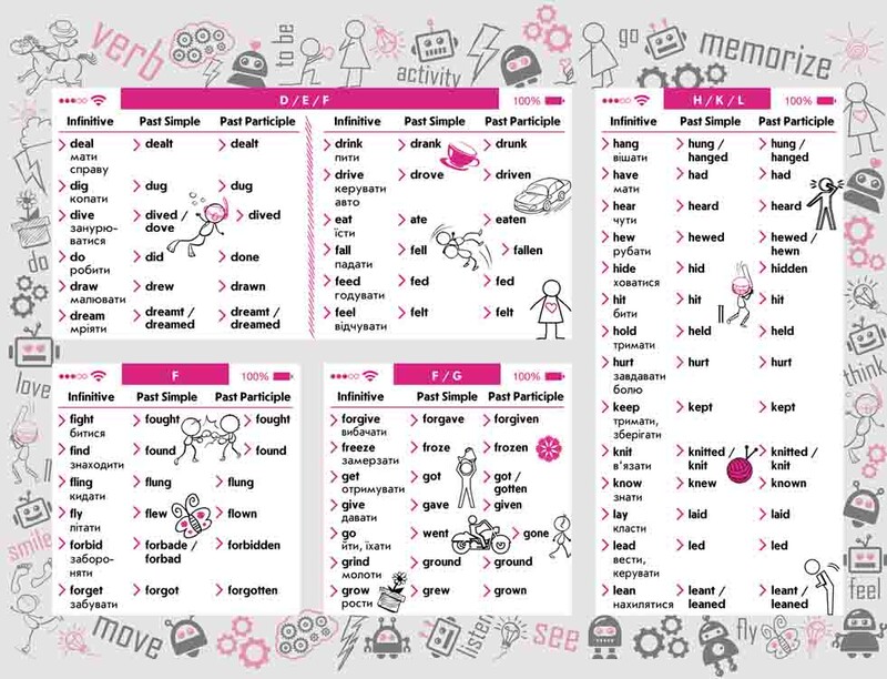 Стикербук. Английский язык. Неправильные глаголы / Валерия Ильченко