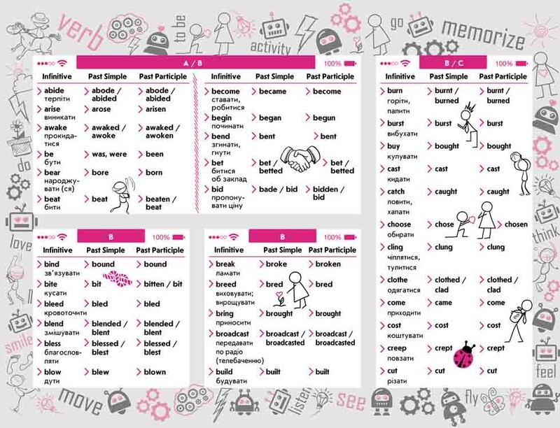 Стикербук. Английский язык. Неправильные глаголы / Валерия Ильченко