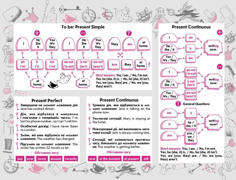 Стикербук. Времена английского языка / Валерия Ильченко