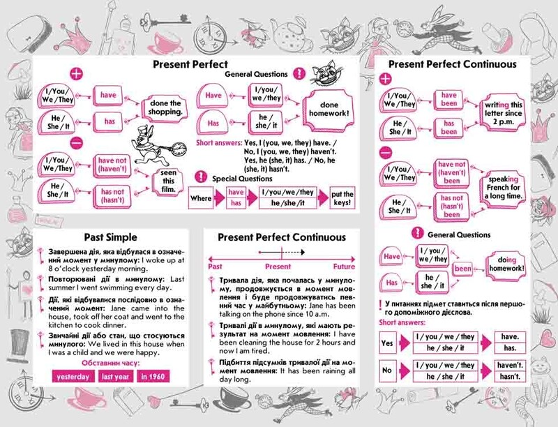 Стикербук. Времена английского языка / Валерия Ильченко