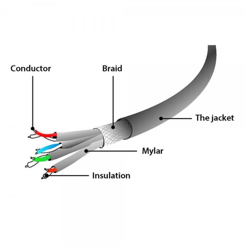 Патч-корд S/FTP Cablexpert (PP6A-LSZHCU-V-15M) cat.6a, литой, 50u "штекер с защелкой, 15м, фиолетовый