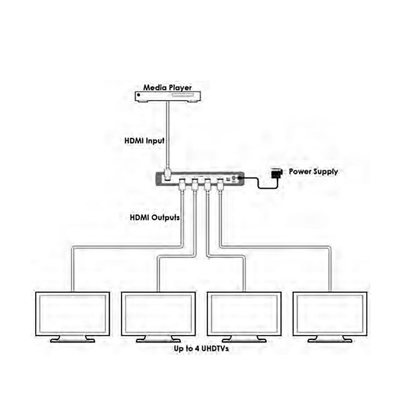 Спліттер Cypress HDMI - 4xHDMI (CPLUS-V4T)