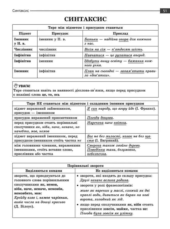 Експрес-підготовка до НМТ. Математика та Українська мова