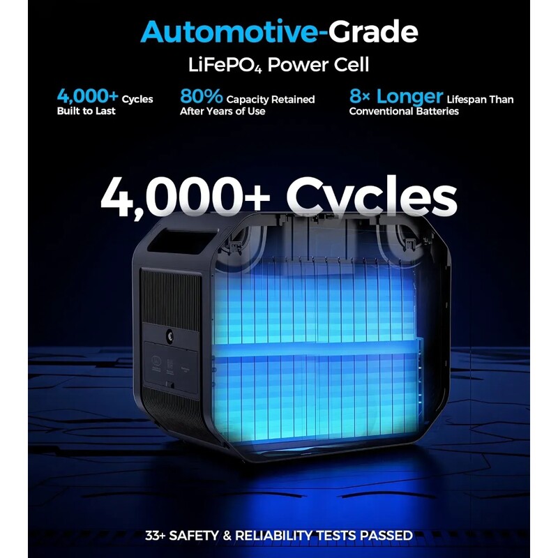 Зарядна станція Choetech BS064 2160Wh, 2500W