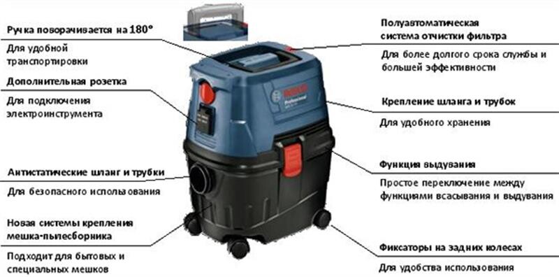 Пылесос Bosch GAS 15 PS (0.601.9E5.100)