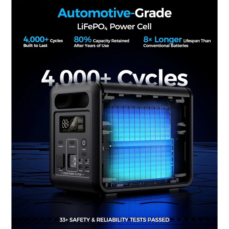 Зарядная станция Choetech BS068 1024Wh, 1200W (BS068-EU-BKGY)_OEM