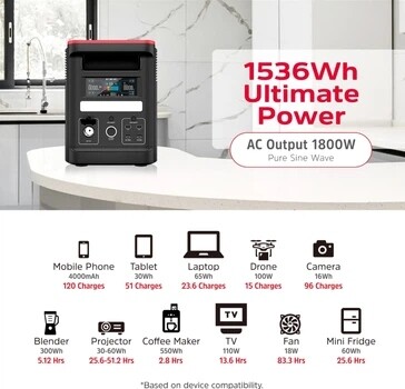 Зарядна станція Energizer PPS1500W2F 1800W 1536Wh