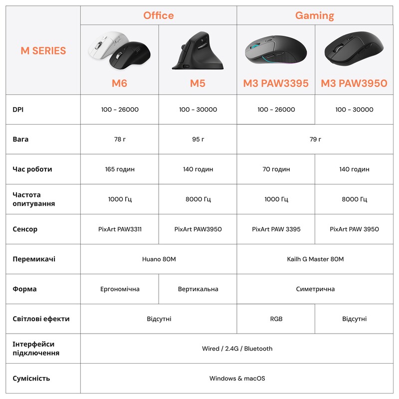 Мышь беспроводная Keychron M3 WL Black (M3-A1)