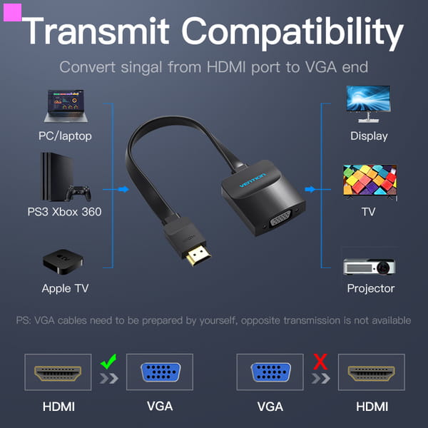 Адаптер Vention Flat HDMI - VGA (M/F), со звуком и питанием, 0.15 м, черный (ACKBB)