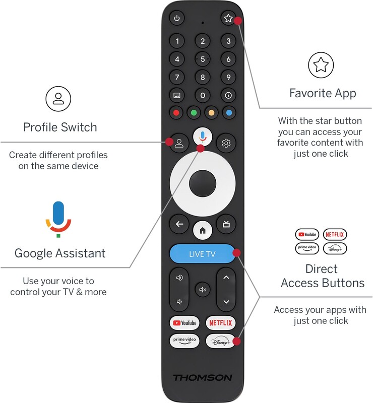 Медиаплеер Thomson Streaming Box 4K UHD 245G