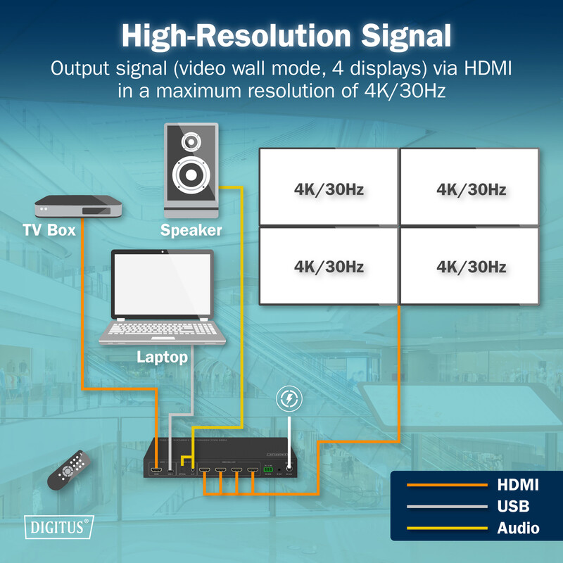Контролер відеостіни Digitus HDMI - 4xHDMI (F/F), Black (DS-55358)