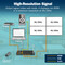 Фото - Контролер відеостіни Digitus HDMI - 4xHDMI (F/F), Black (DS-55358) | click.ua