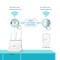 Фото - Комплект адаптерів Powerline TP-Link TL-WPA7617 Kit | click.ua