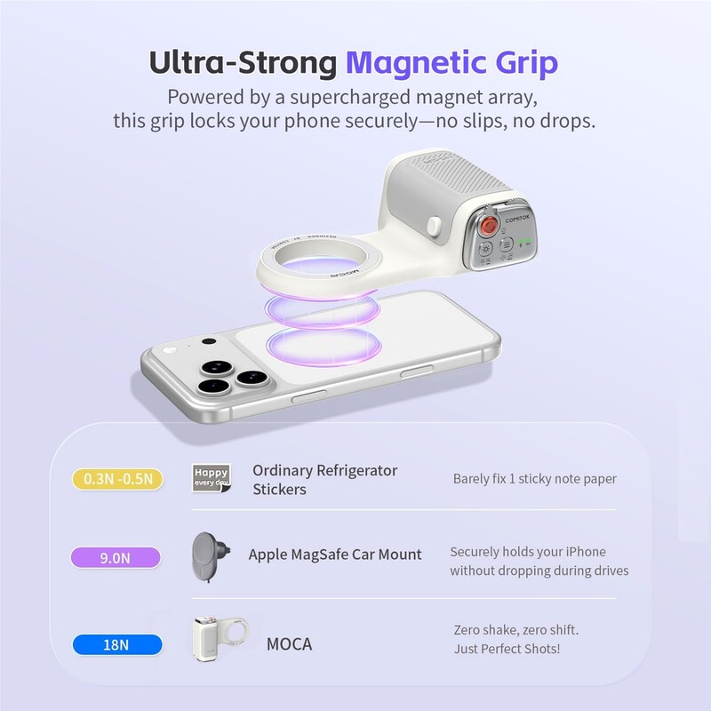 Компактный держатель Camera Grip Comitok MOCA White (COMMOCAWH)