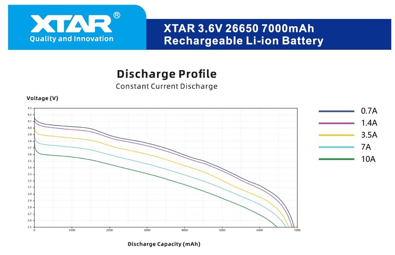 Аккумулятор XTAR 26650P 7000 mAh 1 шт.