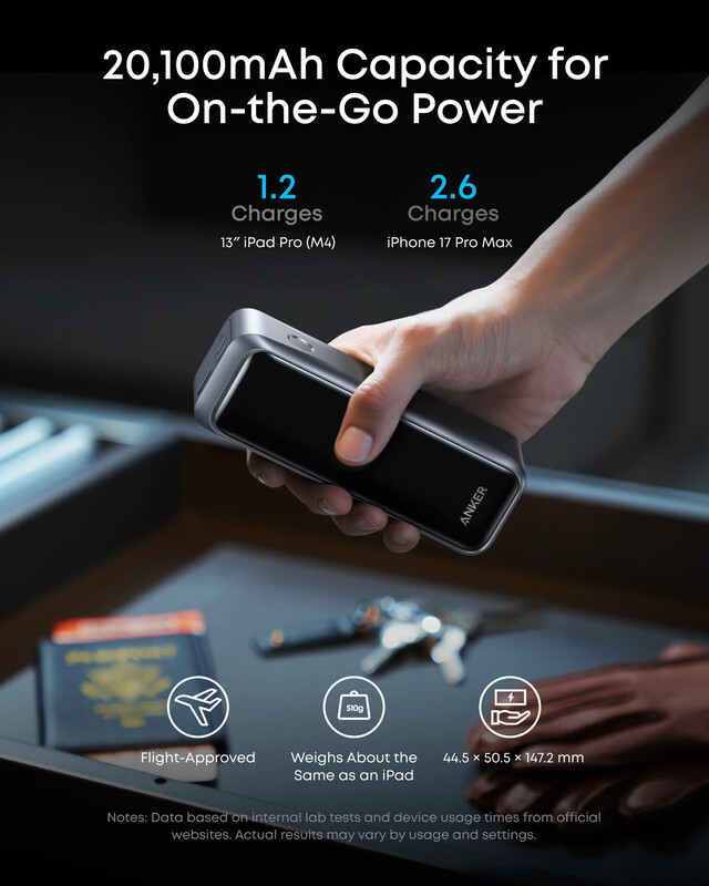 Универсальная мобильная батарея Anker Prime 20000mAh 220W Black (A110BH11)