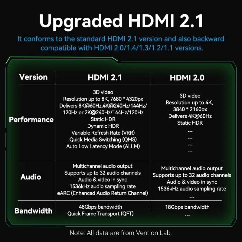 Кабель Vention HDMI - HDMI V 2.1 (M/M), 3 м, Green (ALOGI)