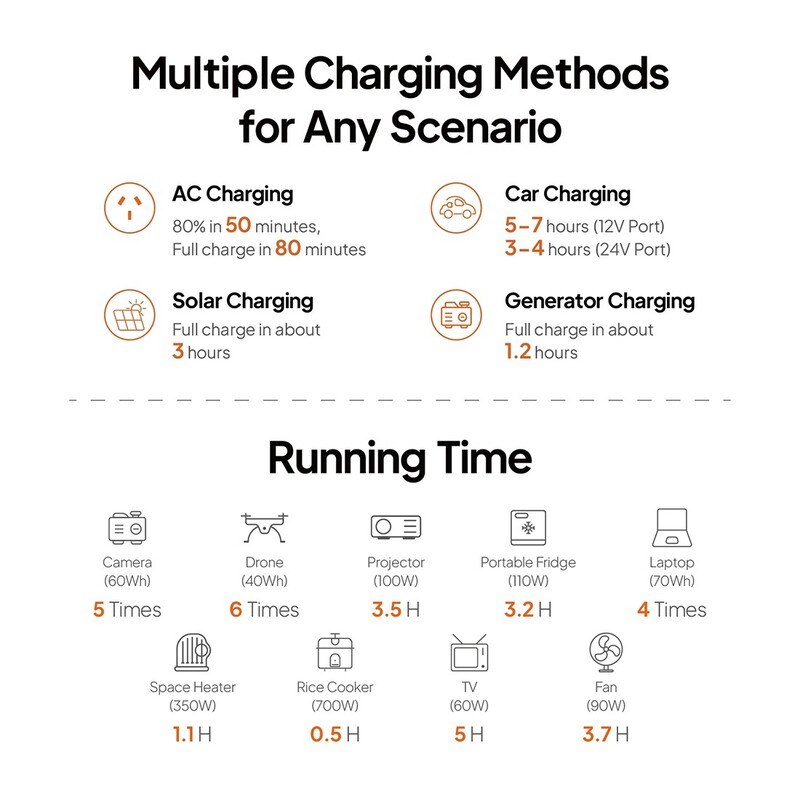 Зарядна станція Bluetti AC50P, 504Wh, 700W, LiFePO4_OEM
