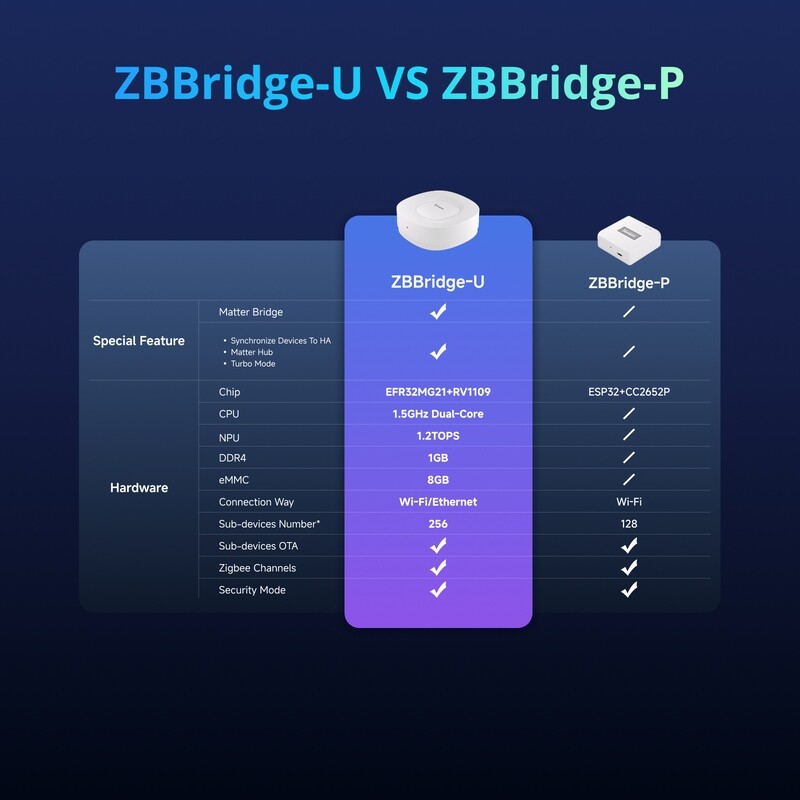 Умный блок управления Sonoff ZBBRIDGE-U