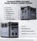 Фото - Зарядная станция Choetech BS061 1024Wh, 1200W (BS061-BQB) | click.ua