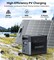 Фото - Зарядная станция Choetech BS061 1024Wh, 1200W (BS061-BQB) | click.ua