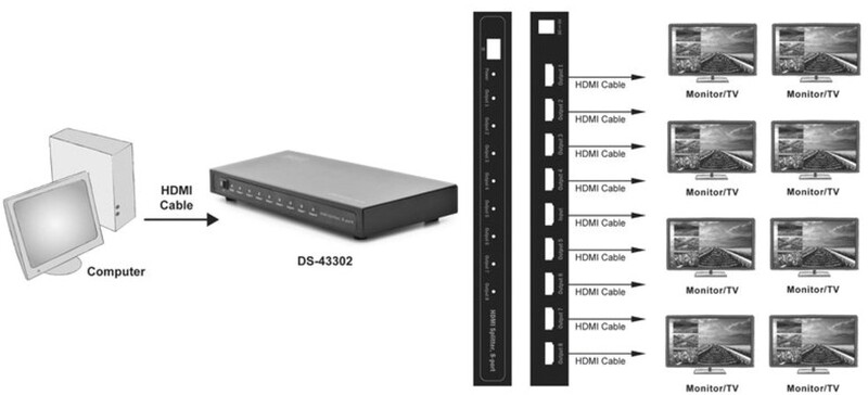 Розгалужувач (спліттер) Digitus DS-43302 HDMI 8 портів, підтримка FullHD