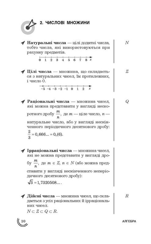 100 тем. Алгебра / Татьяна Виноградова